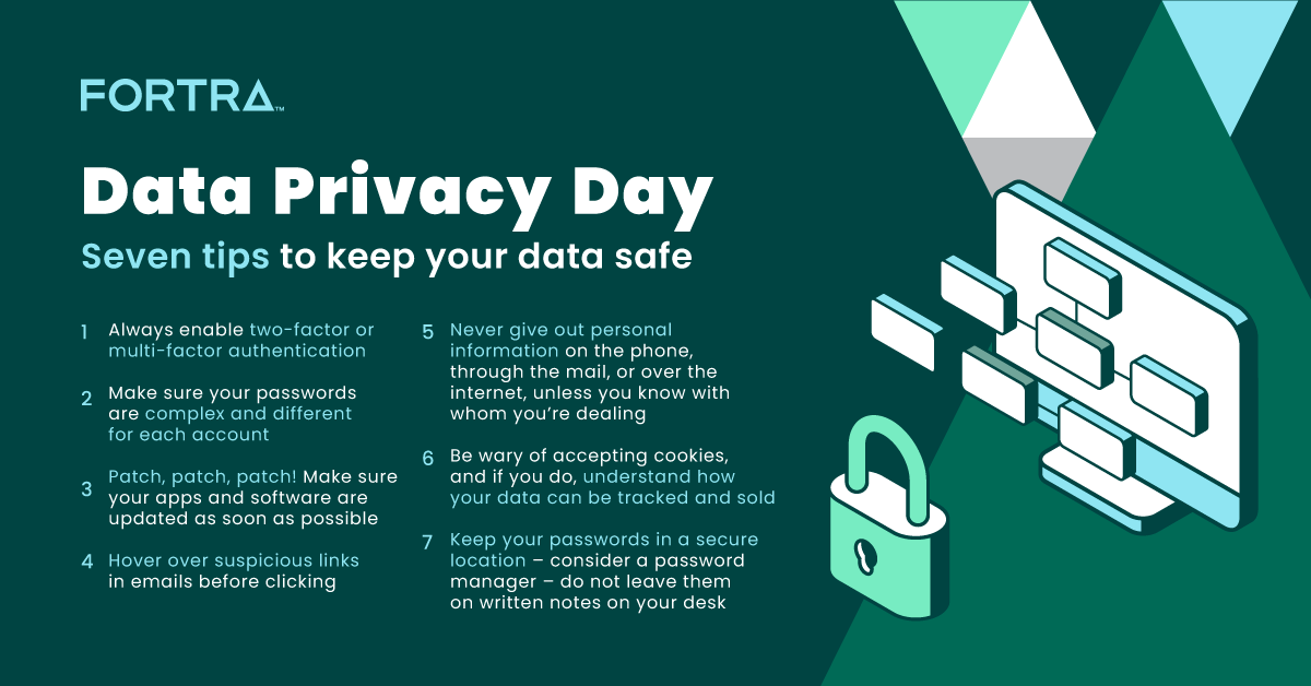 Data Privacy Day