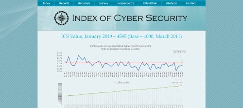 Index of Cyber Security