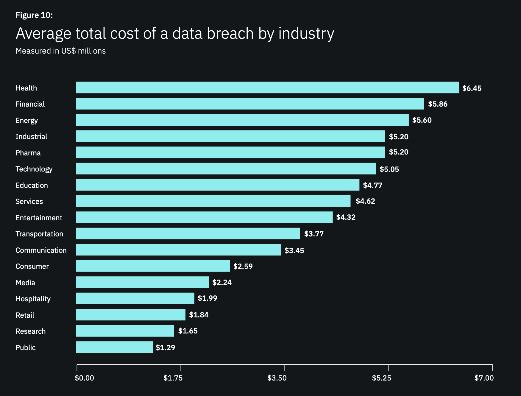What's the Cost of a Data Breach in 2019?