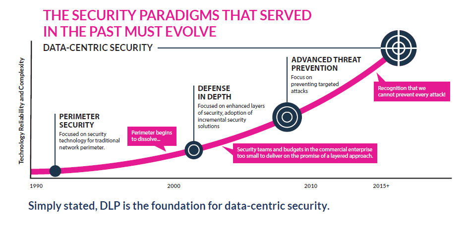 data centric security