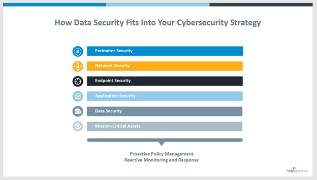 How Data Security Fits Into Your Cybersecurity Strategy