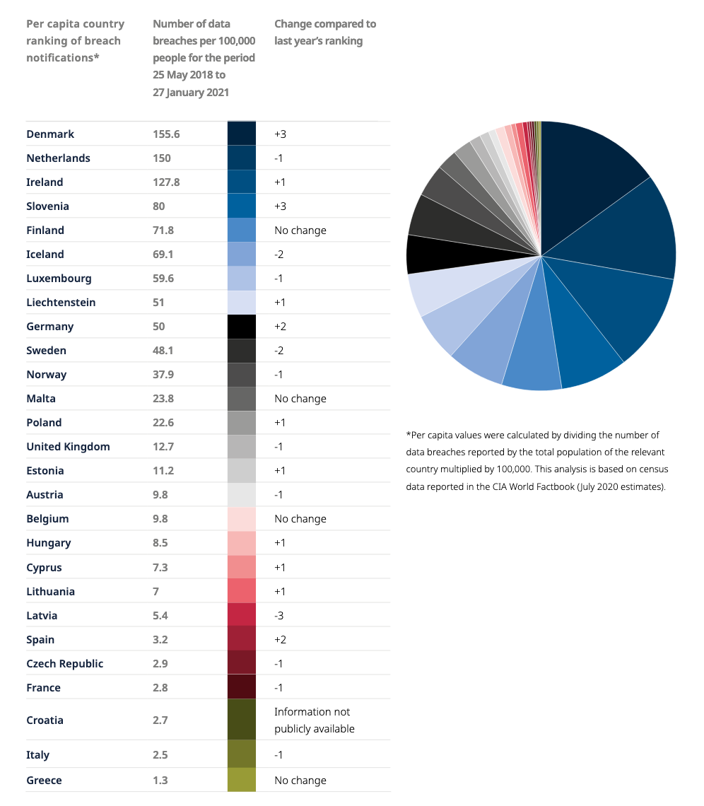 per capita